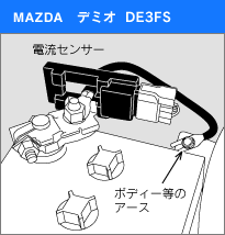 マツダ デミオ DE3FS　電流センサー