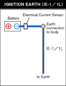 IGNITION EARTH (IE-1 / 1L)