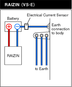 RAIZIN (VS-E)