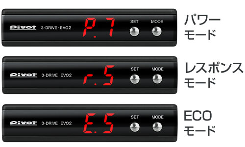 3-drive・EVO2 モード説明