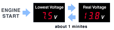 Engine start --- Display lowest voltage --- Display real voltage