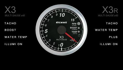 Multi Gauge(X3 · X3R) Demo | Discontinued Product | PIVOT