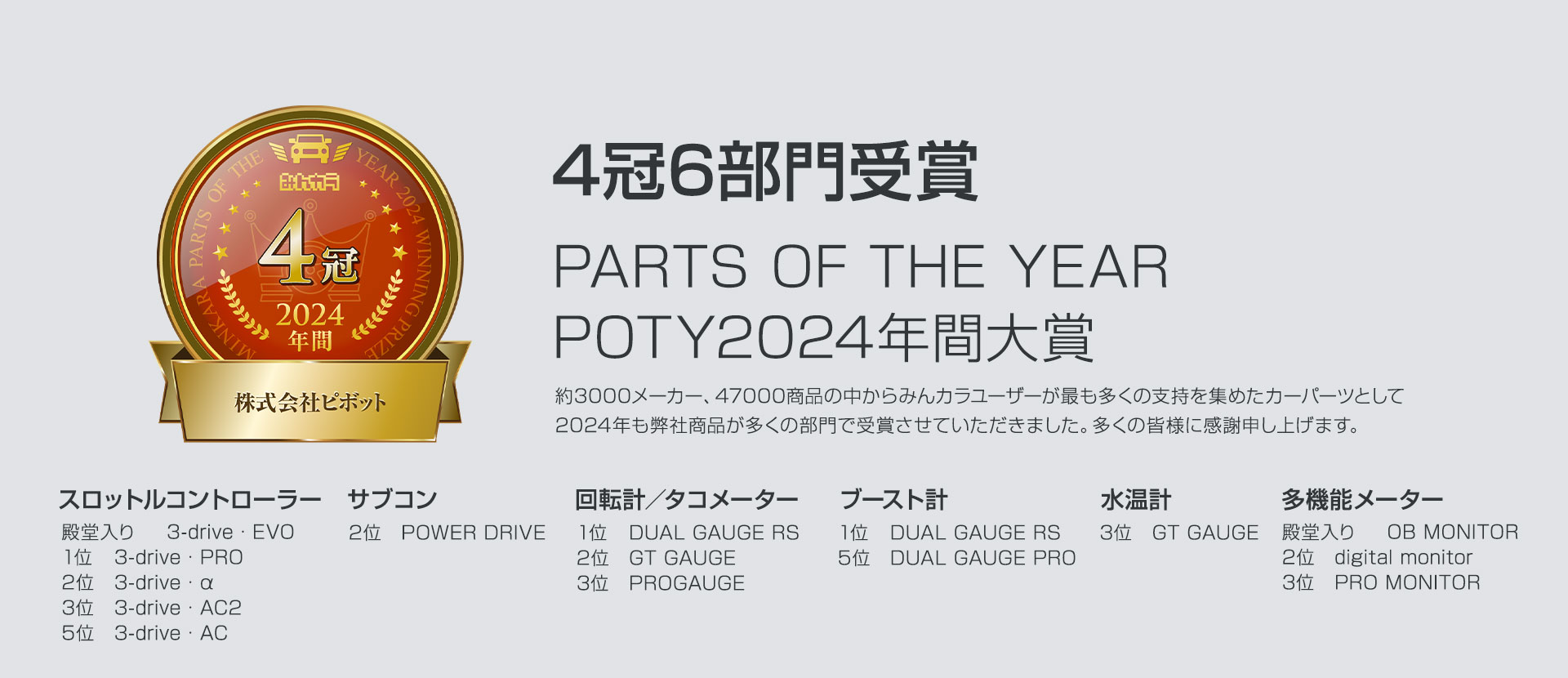 PARTS OF THE YEAR 2024年間大賞 4冠6部門受賞