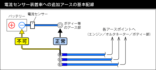 電流センサー装着車への追加アースの基本配線