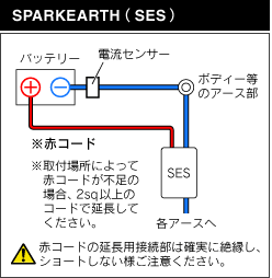 SPARKEARTH（SES）