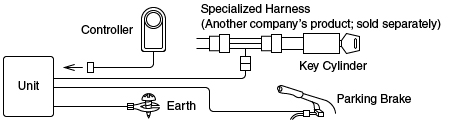 ATT Basic Wiring