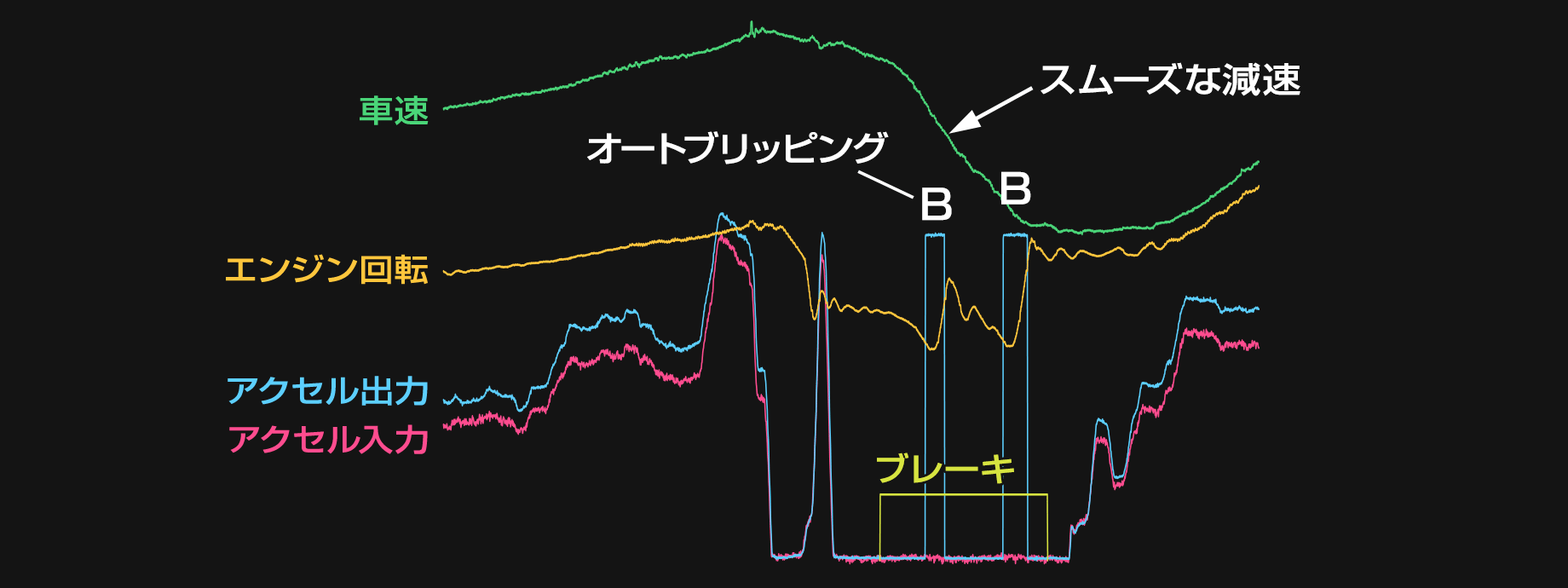 BLP-X データ