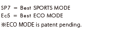 SP7 = Best SPORTS MODE, Ec5 = Best ECO MODE