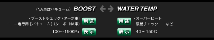 ブースト（NA車はバキューム）：ブーストチェック（ターボ車）、エコ走行用（ターボ・NA車）。水温計：オーバーヒートチェック、暖機チェックなど。　