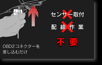 センサー取付・配線作業不要。OBD2コネクターを差し込むだけ。